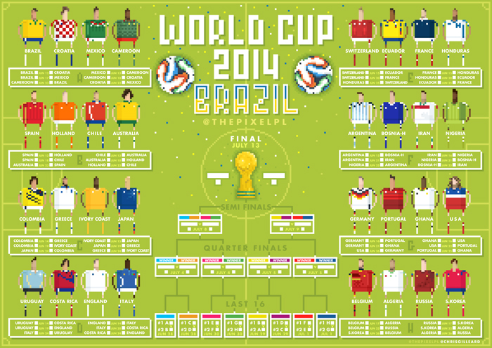 2014 World Cup Chart