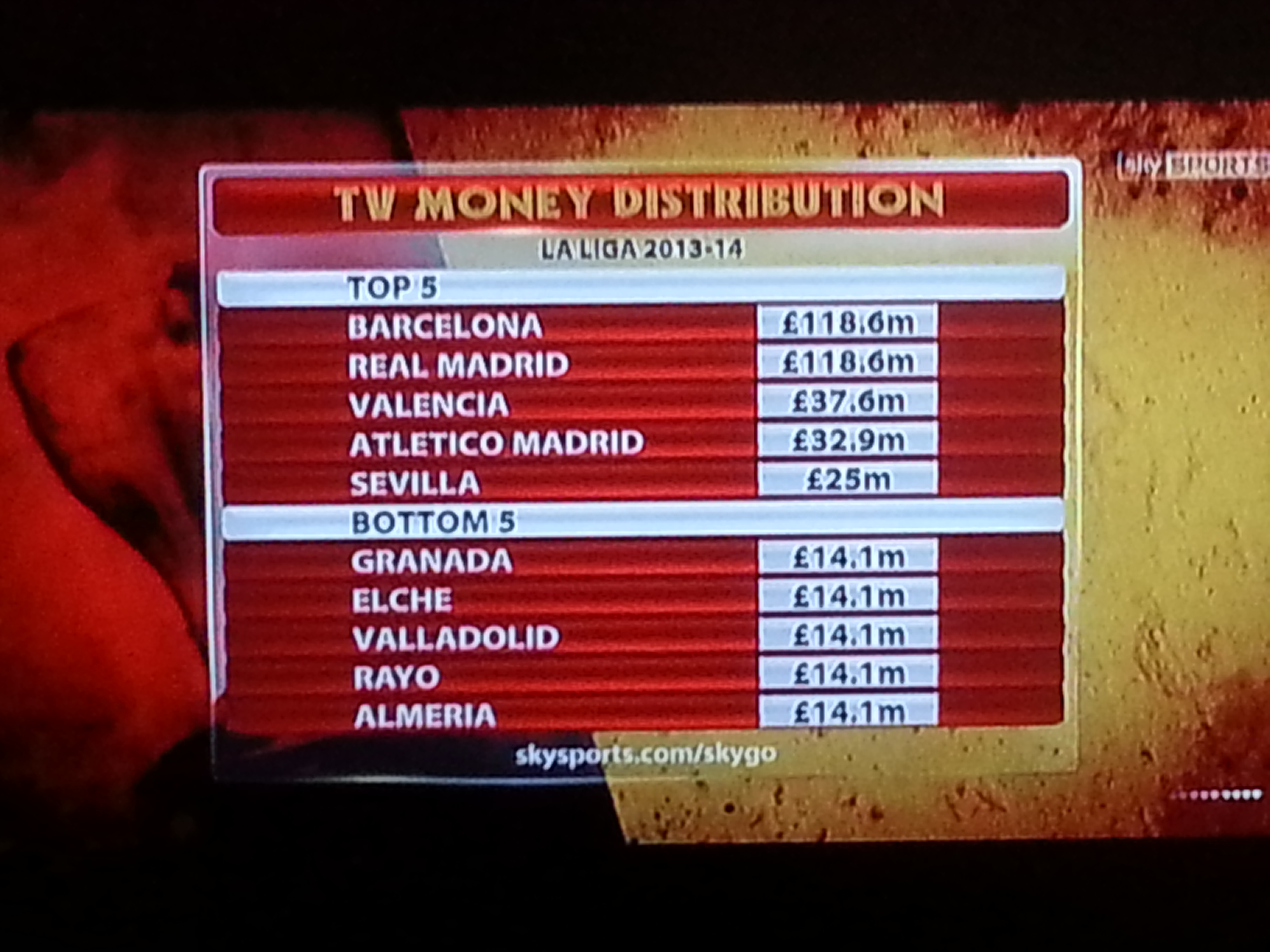 Download this Money Distribution Parison Between Premier League And Liga picture